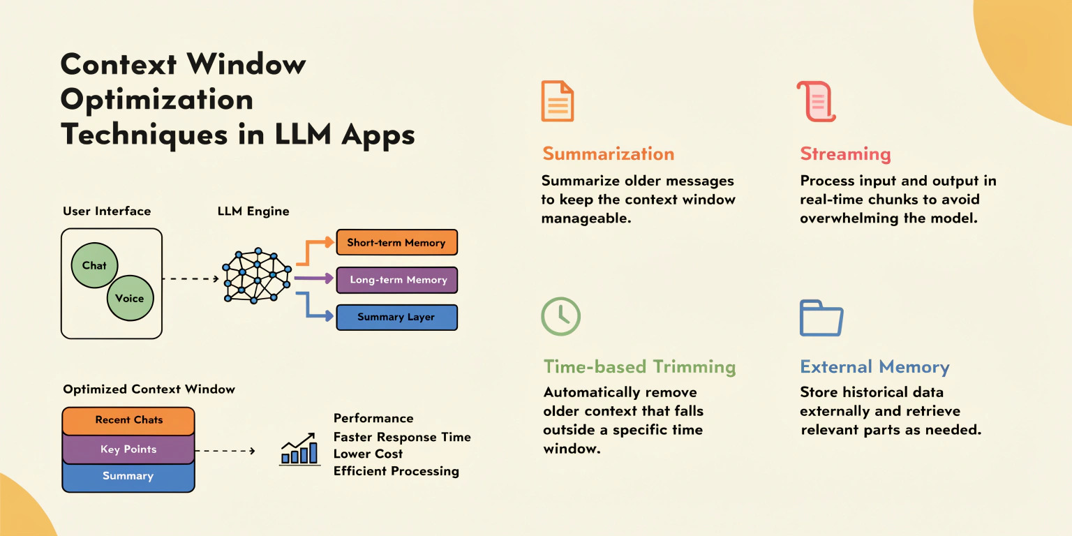 Context Window Optimization Techniques in LLM Apps: Learn how ...